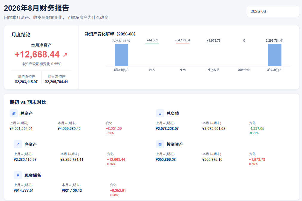 资路月度分析报告
