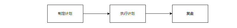 资路交易计划