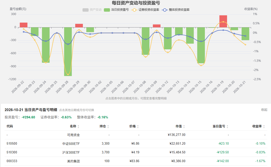 资路证券资产每日变动