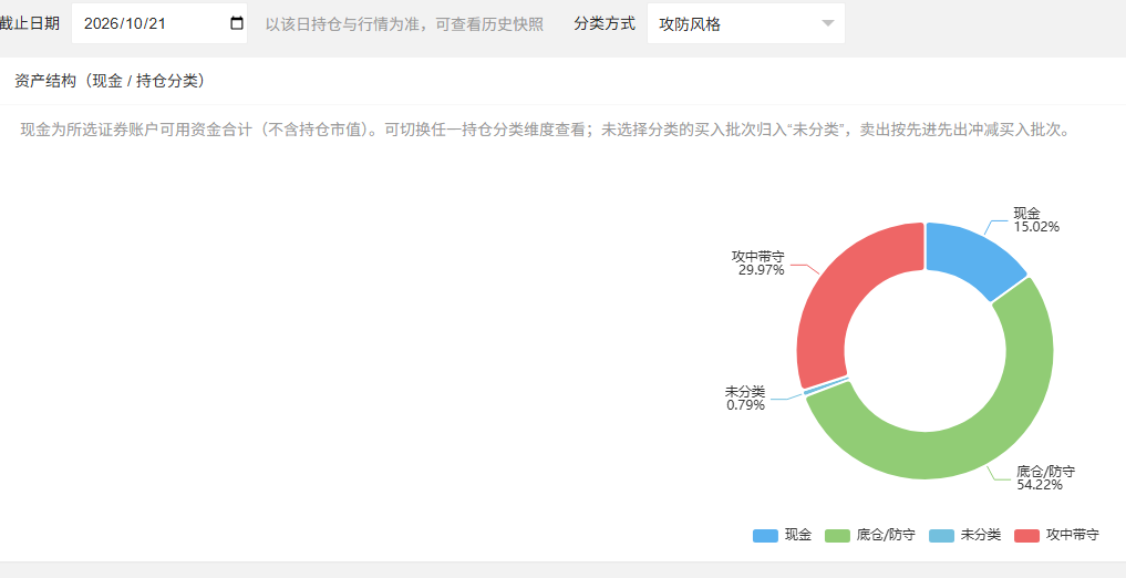 资路持仓分析