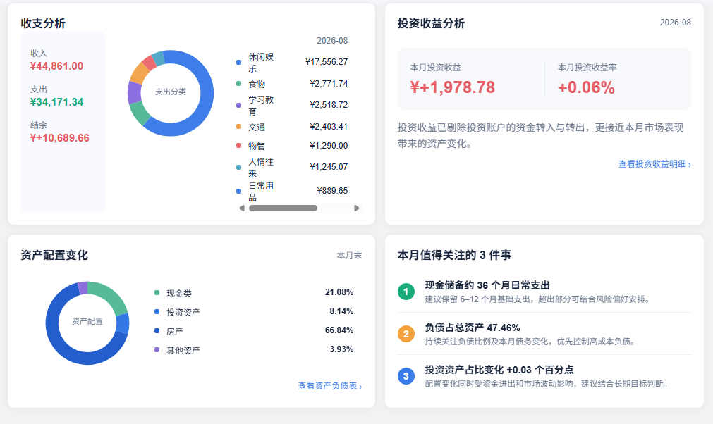 资路月度分析报告